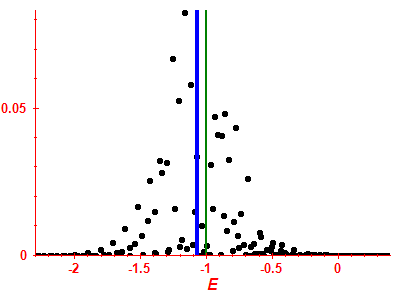Strength function